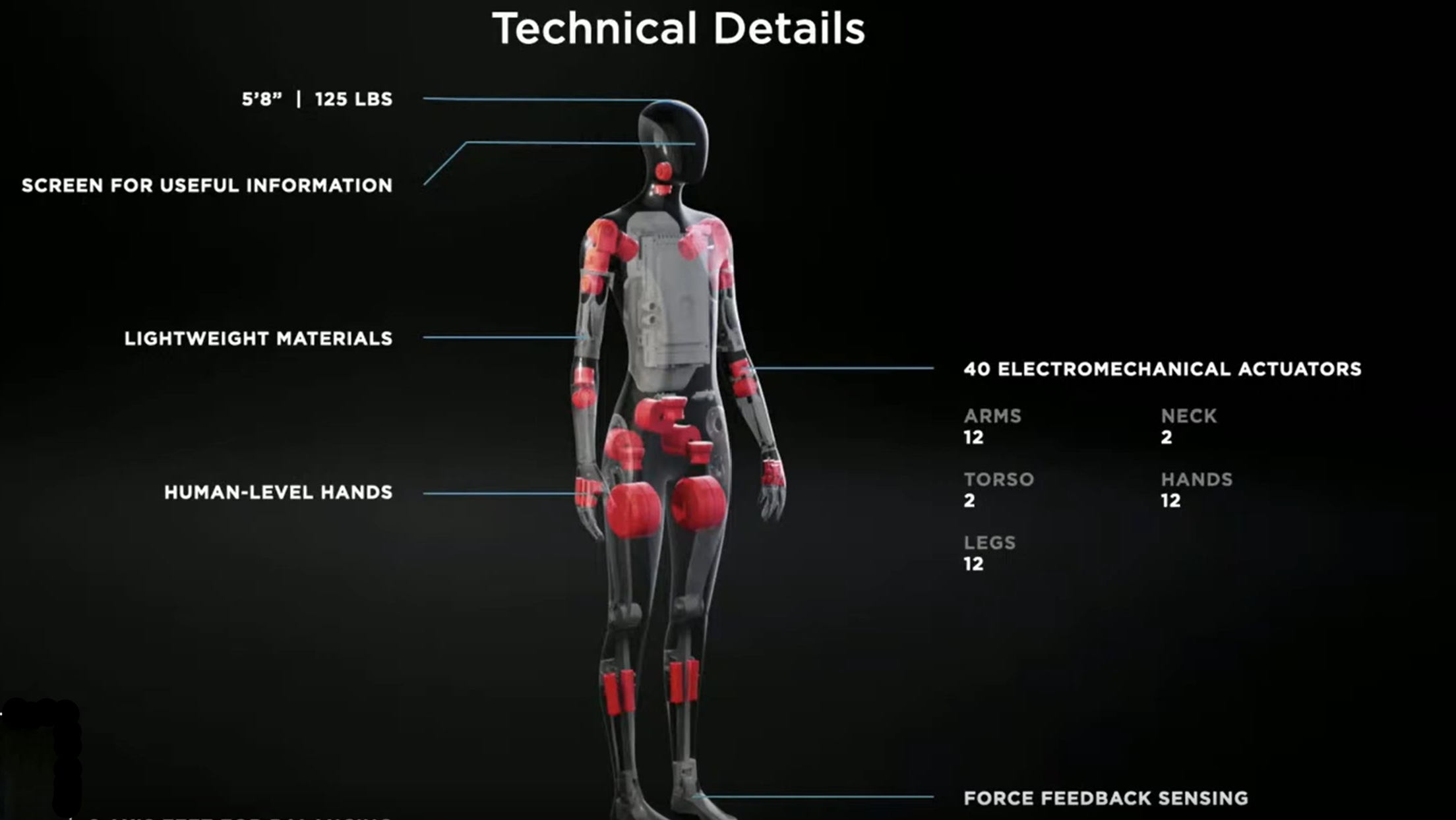 Tesla Bot technical details